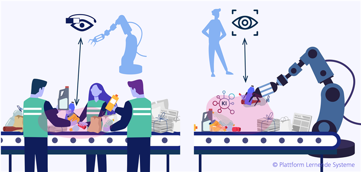 Roboterbasiertes Sortieren von Abfallströmen © Plattform Lernende Systeme