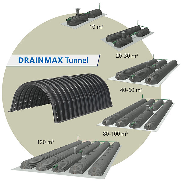 Regenwassermanagement – Pakete © INTEWA