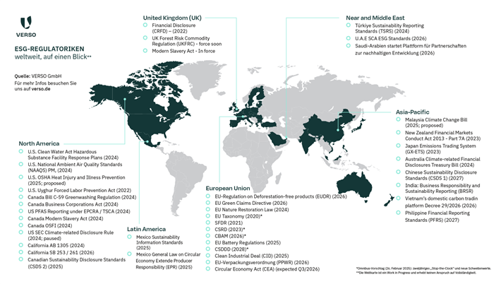 Nachhaltigkeitsanforderungen weltweit im Blick | Zum Vergrößern auf die Graphik klicken. © VERSO