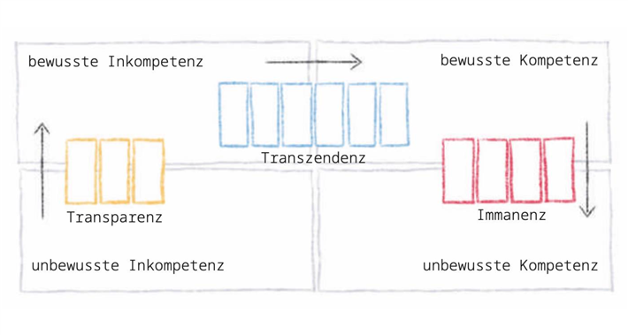 &copy; Impact Design