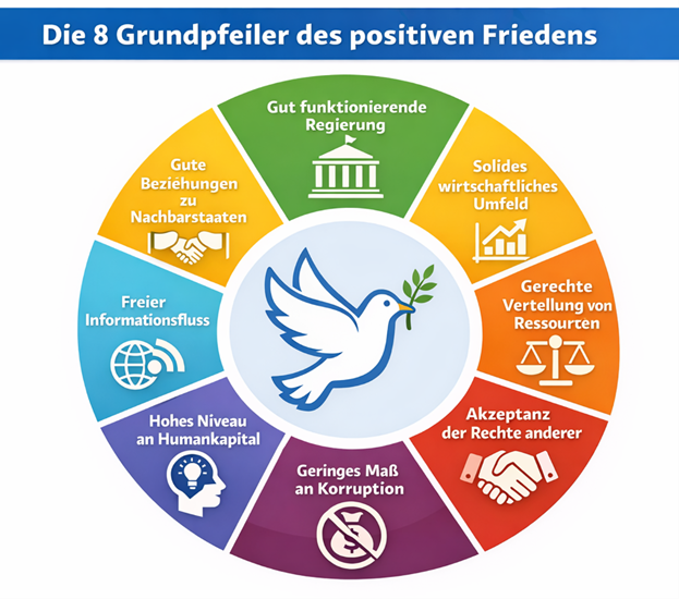 &copy; Erstellt von Matthias Warlich mit KI