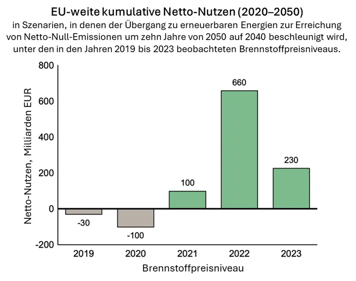 Angepasst nach Abb. 5 in Meng et al., PNAS 2026. 