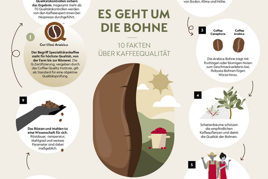 Es geht um die Bohne: Was für die Kaffeequalität entscheidend ist