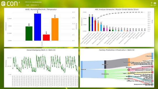 Neue Energiemanagement-Software econ4 mit erhöhter IT-Sicherheit, neuem Zertifizierungsassistenten ISO 50001 2018 und Visualisierungsmodul