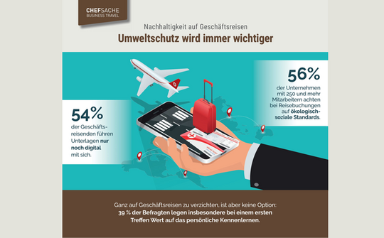 Studie zu Nachhaltigkeit auf Geschäftsreisen: Umweltschutz wird immer wichtiger