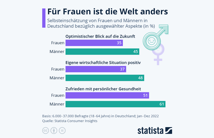 Fairness und Gleichberechtigung