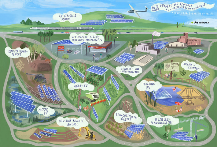 Neue Studien zum Ausbau von Photovoltaik-Anlagen auf Freiflächen in Deutschland