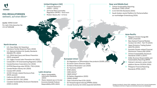 Nachhaltigkeitsregulierung: Europas Sonderweg?