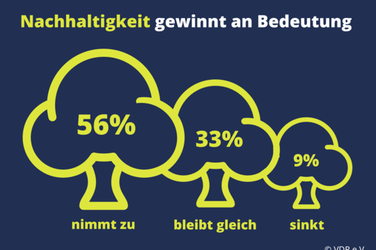 Stimmungsbarometer Nachhaltigkeit