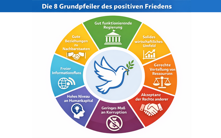 Kann man Frieden messen?