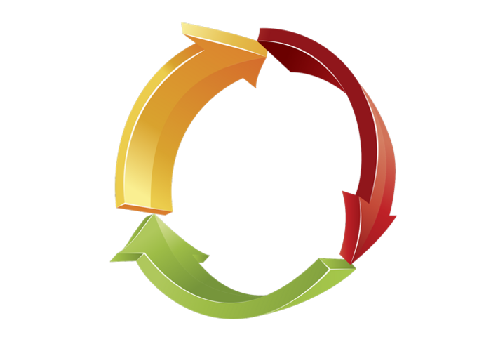 YOUNG forum goes Circular